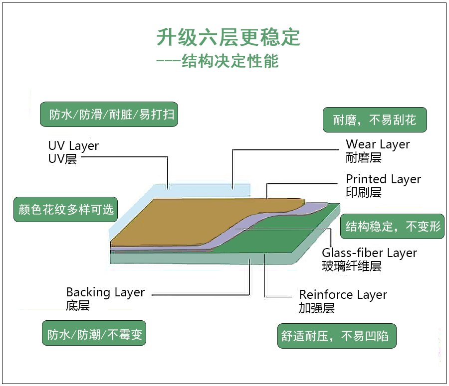 地膠的結構層.jpg 地膠的結構層.jpg